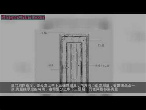 陽台門寬度|【門尺寸】門尺寸大揭密：房門、玄關門、推拉門完美。